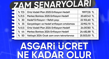 Enflasyon hedeflerine göre 2025 yılı asgari ücret tahminleri