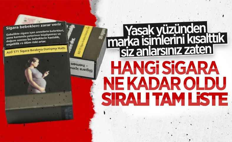 Sigara Fiyatlarına Yeni Zam Geldi