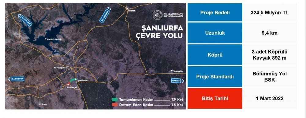 Şanlıurfa'da Kuzeybatı Çevre Yolu açılışa hazırlanıyor