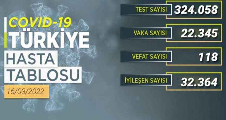 Son 24 saatte 32 bin 364 kişi iyileşti