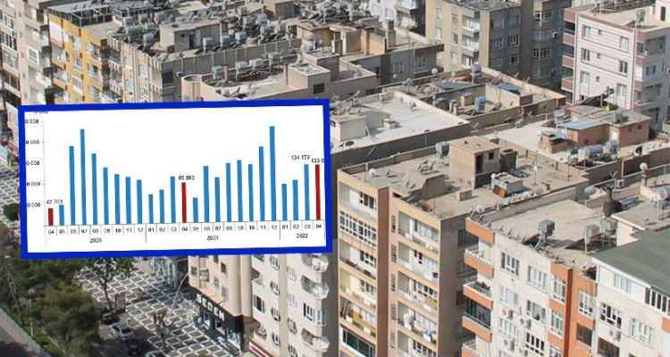 Urfa’da nisan ayında binlerce konut satıldı