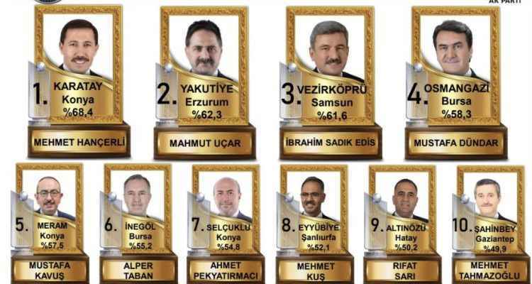 Başkan Mehmet Kuş Türkiye’de Yine İlk Onda