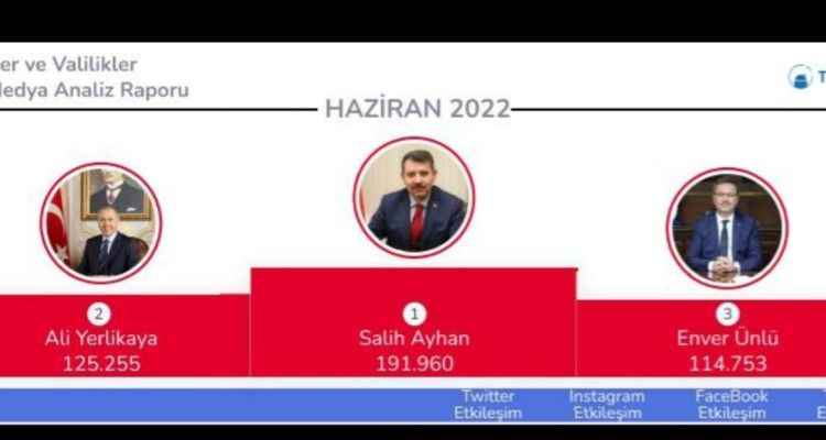 Vali Ayhan sosyal medyayı salladı