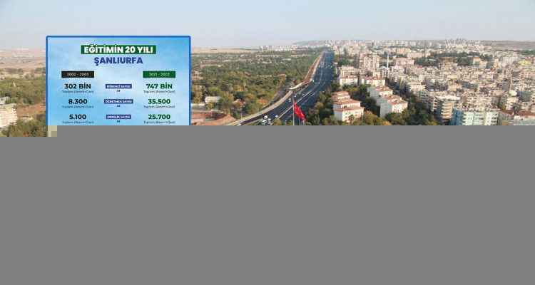 Şanlıurfa’da 20 yılda eğitimde yaşanan dönüşüm