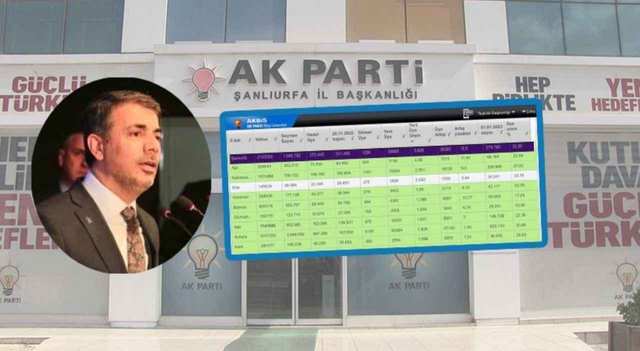 Başkan Kırıkçı teşkilat mensuplarını tebrik etti