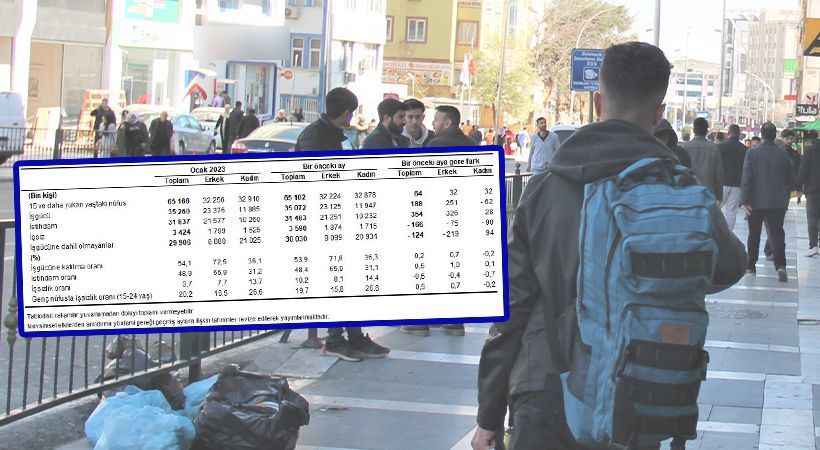 İşsizlik rakamları açıklandı!