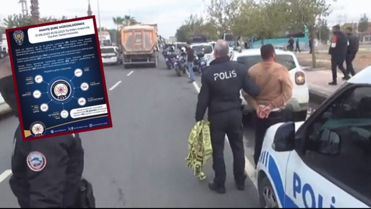 Bilanço açıklandı Şanlıurfa’da sıkı denetim