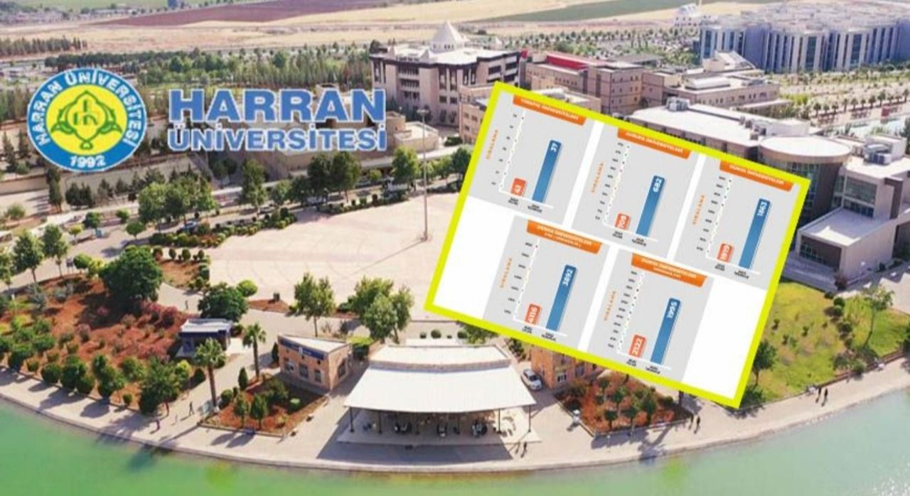 HRÜ’nün başarı sıralaması her geçen gün yükseliyor!
