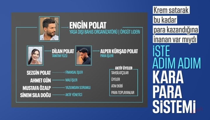 Polat ailesinin kara para aklama ağı