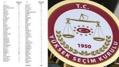 YSK 2026 Milletvekili Dağılımını Açıkladı: Şanlıurfa’nın Vekil Sayısı 15 Oldu