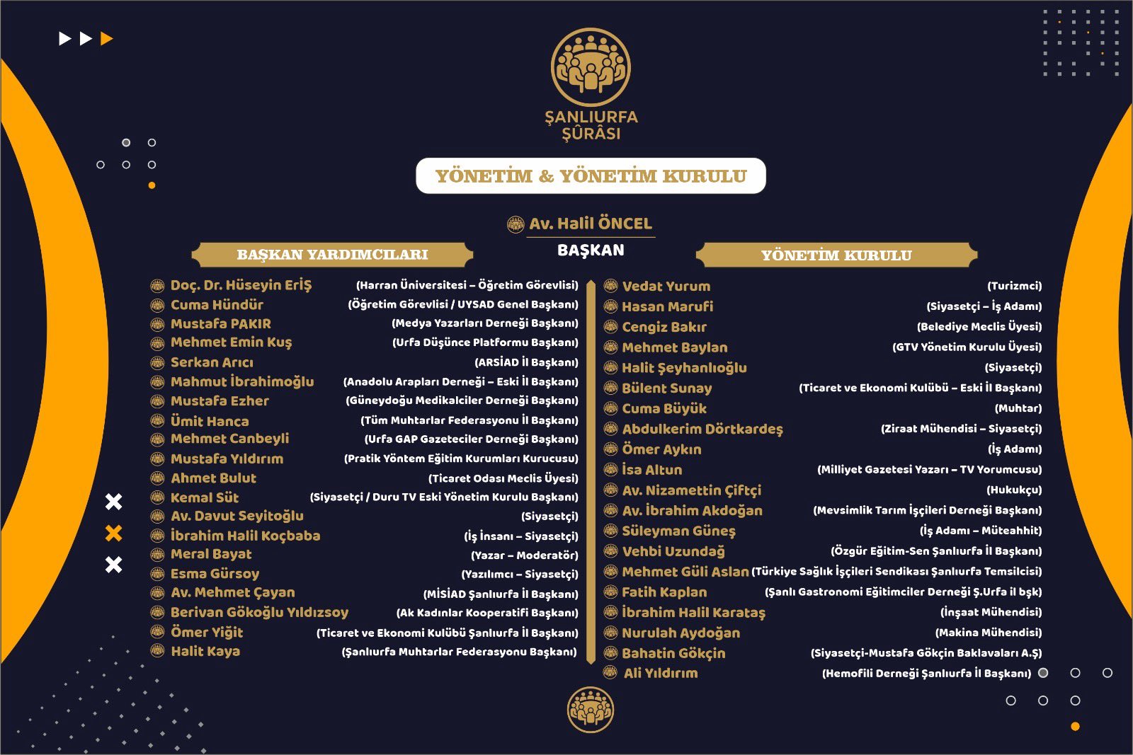 Şanlıurfa Şûrası'nda Kritik Gelişme: Yürütme ve Yönetim Kurulu Listesi Açıklandı!