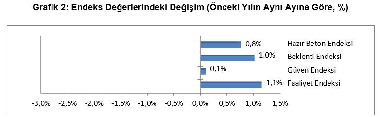 İNŞAAT SEKTÖRÜ SON ÇEYREĞE YAVAŞ BAŞLADI: FAALİYET VE GÜVEN DÜŞÜŞTE!