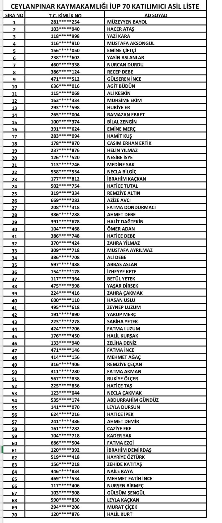 Şanlıurfa’da İşgücü Uyum Programı Kurası Noter Huzurunda Belirlendi